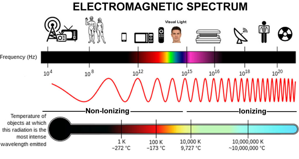 electromagnetic spectrum